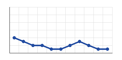 Graphic of <b>Aalesund</b> form 